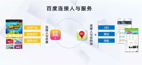 移动互联网时代，大数据告诉你如何用营销抓住旅游机遇