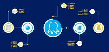 咨询公司如何构建餐饮大数据解决方案 以互联网数据采集团队为例