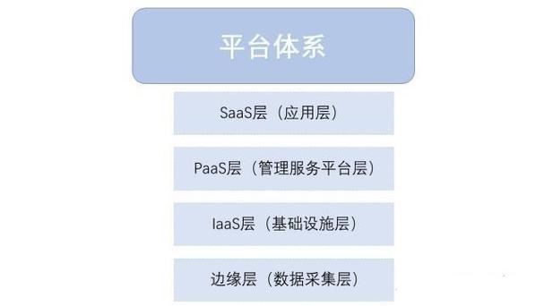 盘一盘两会热词工业互联网