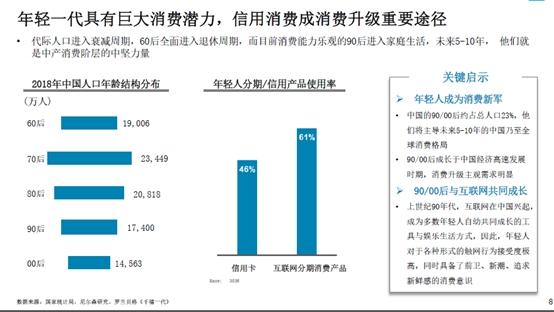nielsen互联网分期消费产品使用率高达609