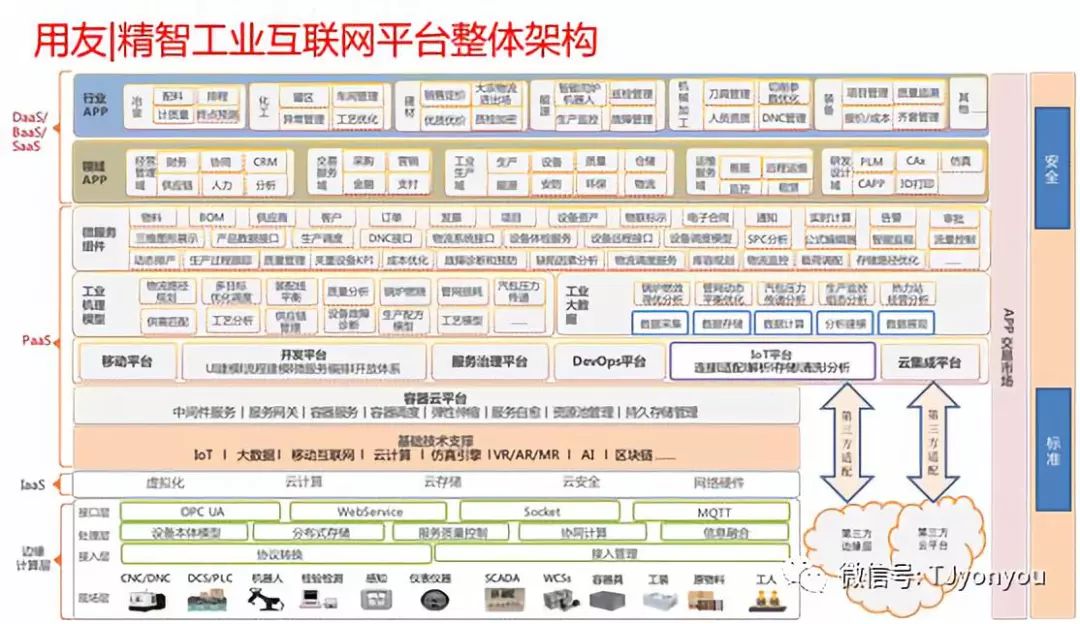 用友冶金行业大数据技术应用实践——以互联网数据服务驱动产业升级